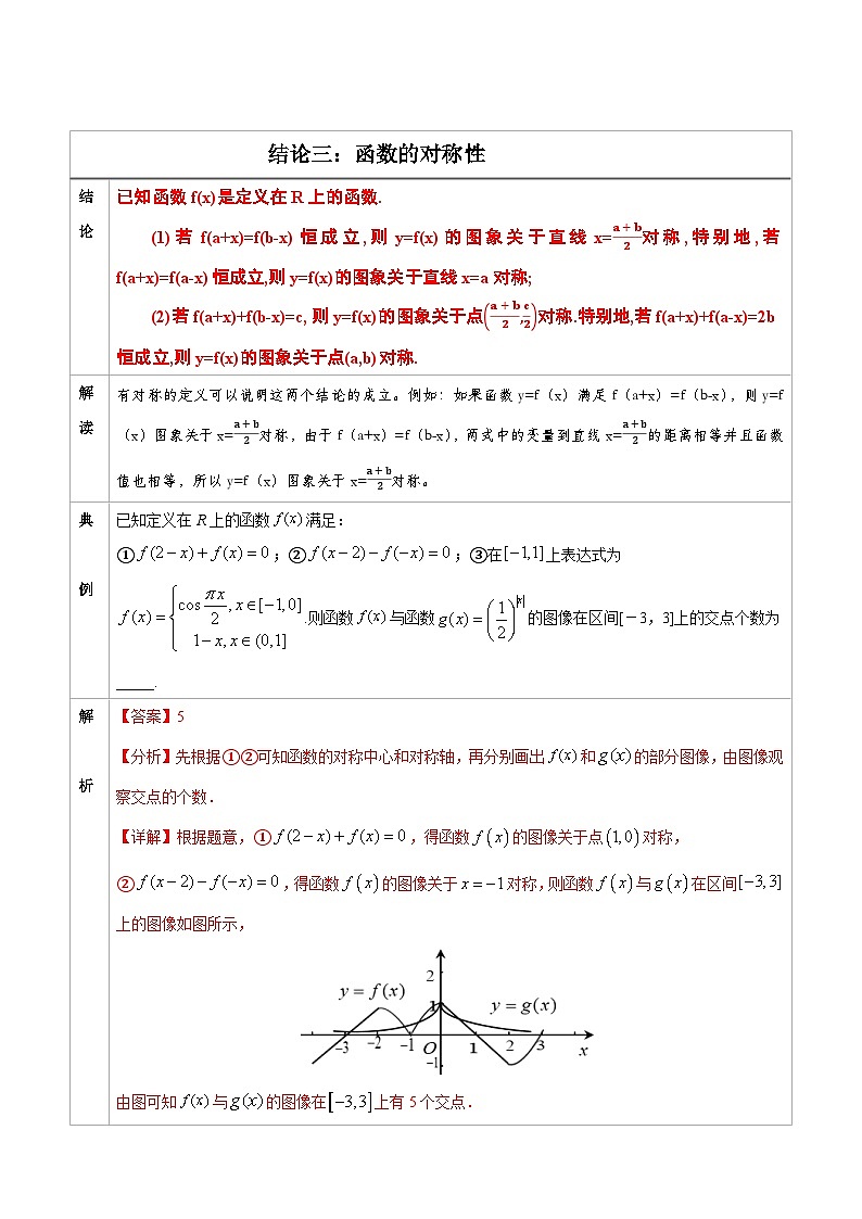 人教版高考数学第二轮专项复习专题03　函数的对称性-高中数学经典二级结论解读与应用训练（解析版）第1页
