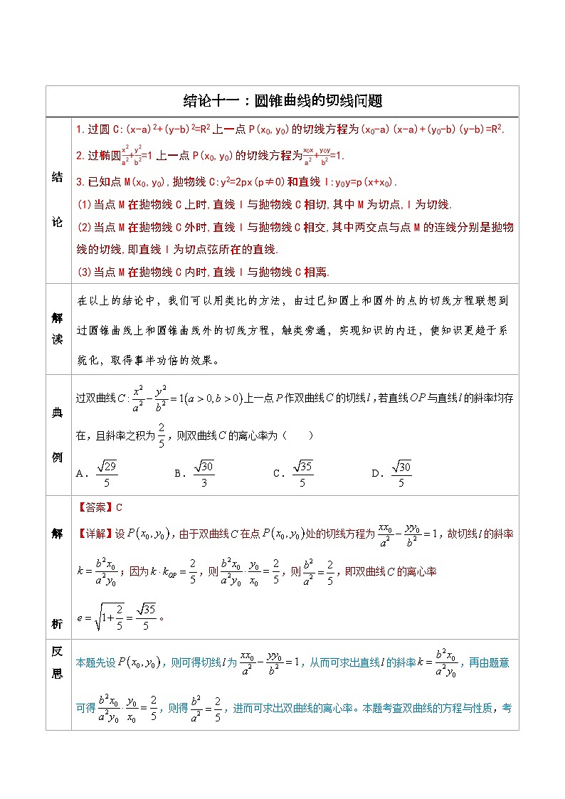 人教版高考数学第二轮专项复习专题11  圆锥曲线的切线问题 -高中数学经典二级结论解读与应用训练（解析版）第1页