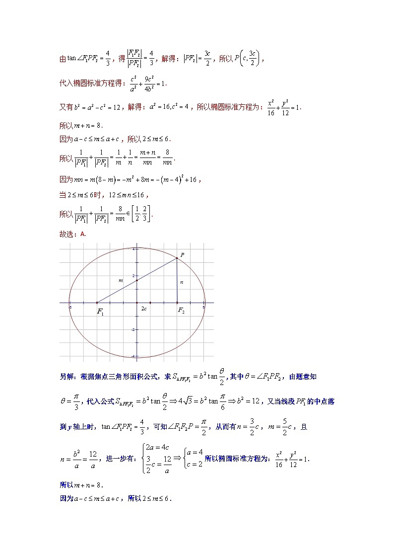人教版高考数学第二轮专项练习专题13 焦点三角形的面积公式（解析版）第3页