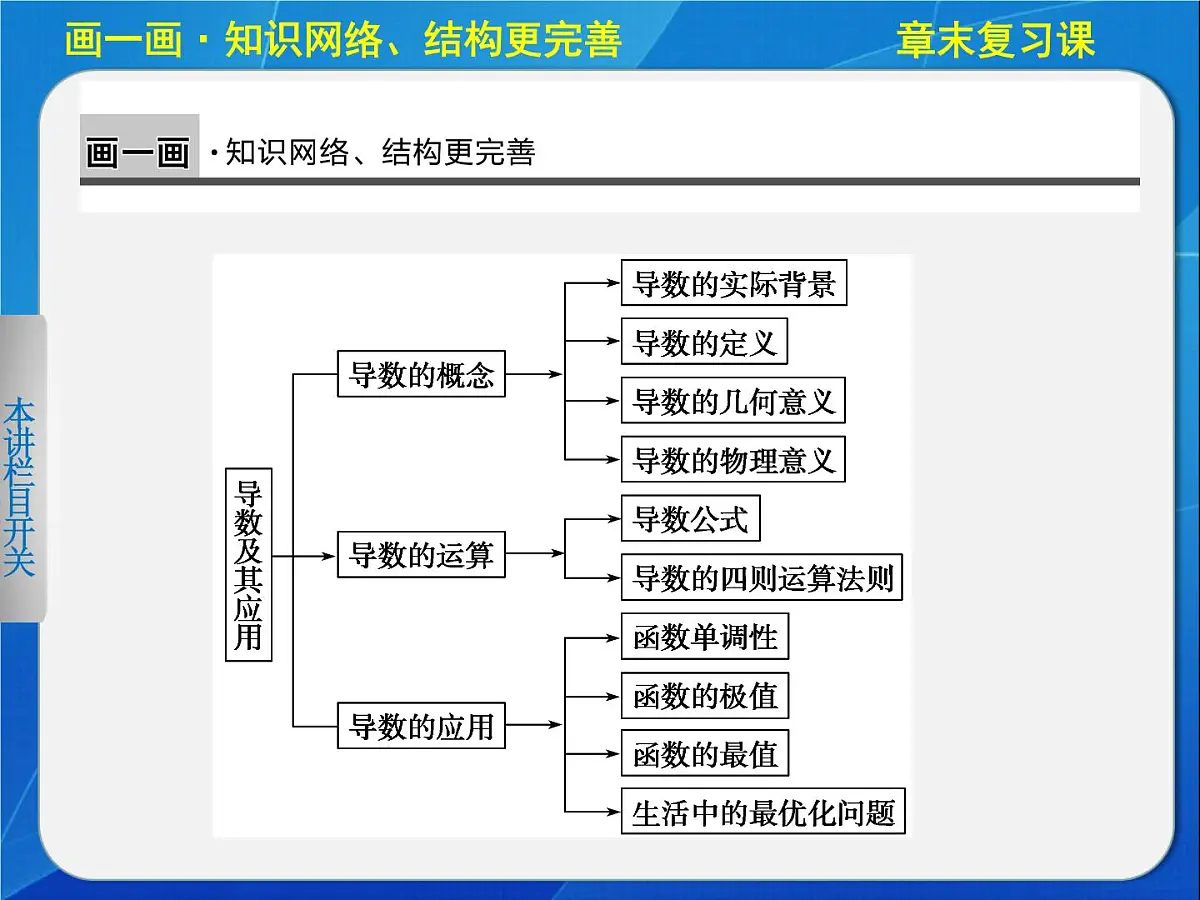 人教课标B版高中数学选修1-1 第三章《导数及其应用》复习课件第2页