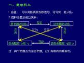 人教课标B版高中数学选修1-1 1-3-1《推出与充分条件、必要条件》 教学课件