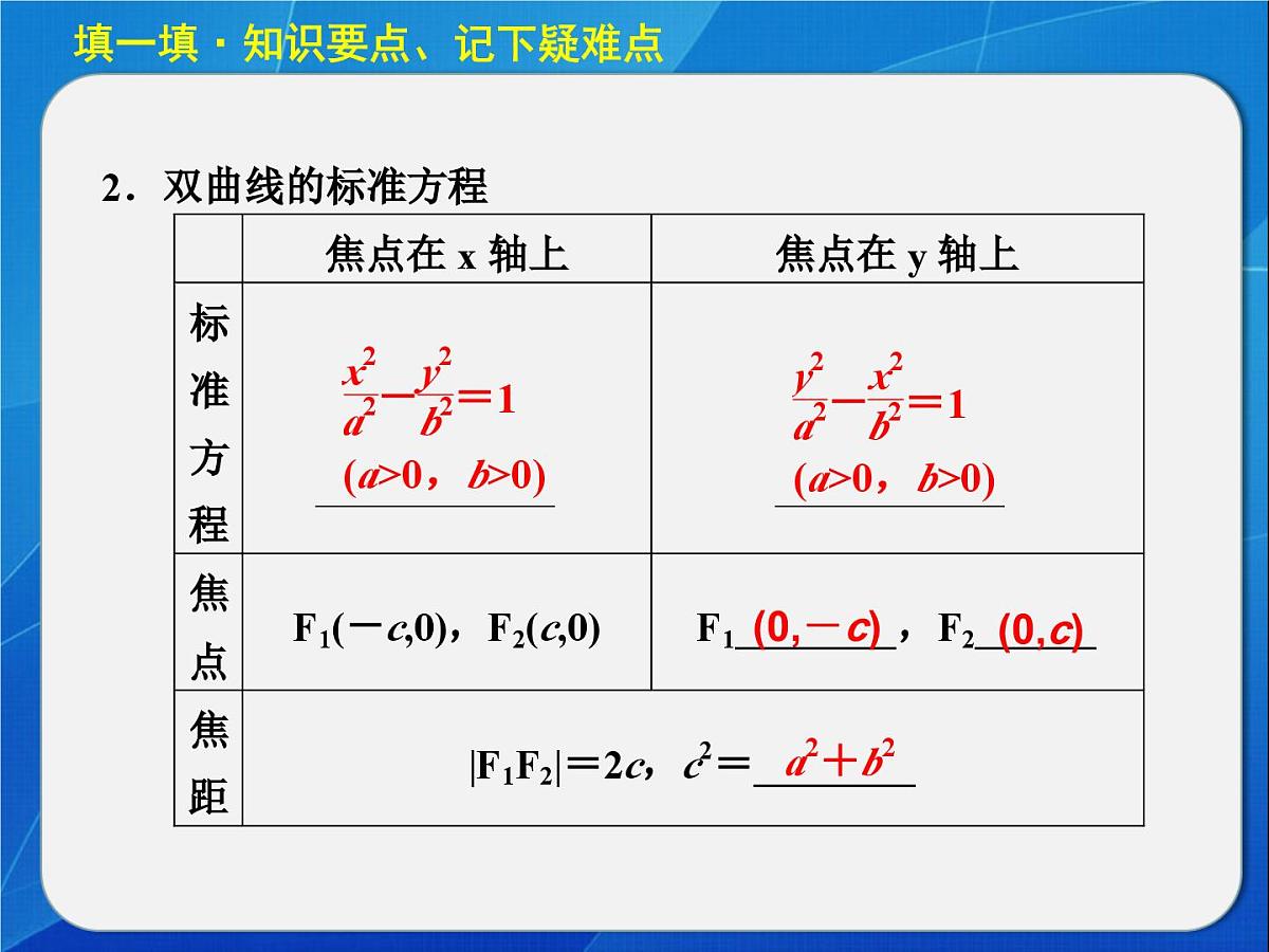 人教课标B版高中数学选修1-1 2-2-1《双曲线及其标准方程》 教学课件第4页