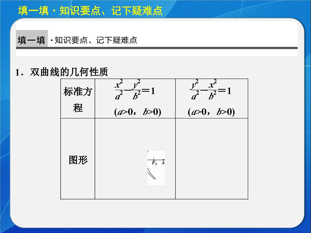 人教课标B版高中数学选修1-1 2-2-2《双曲线的几何性质》教学课件第2页
