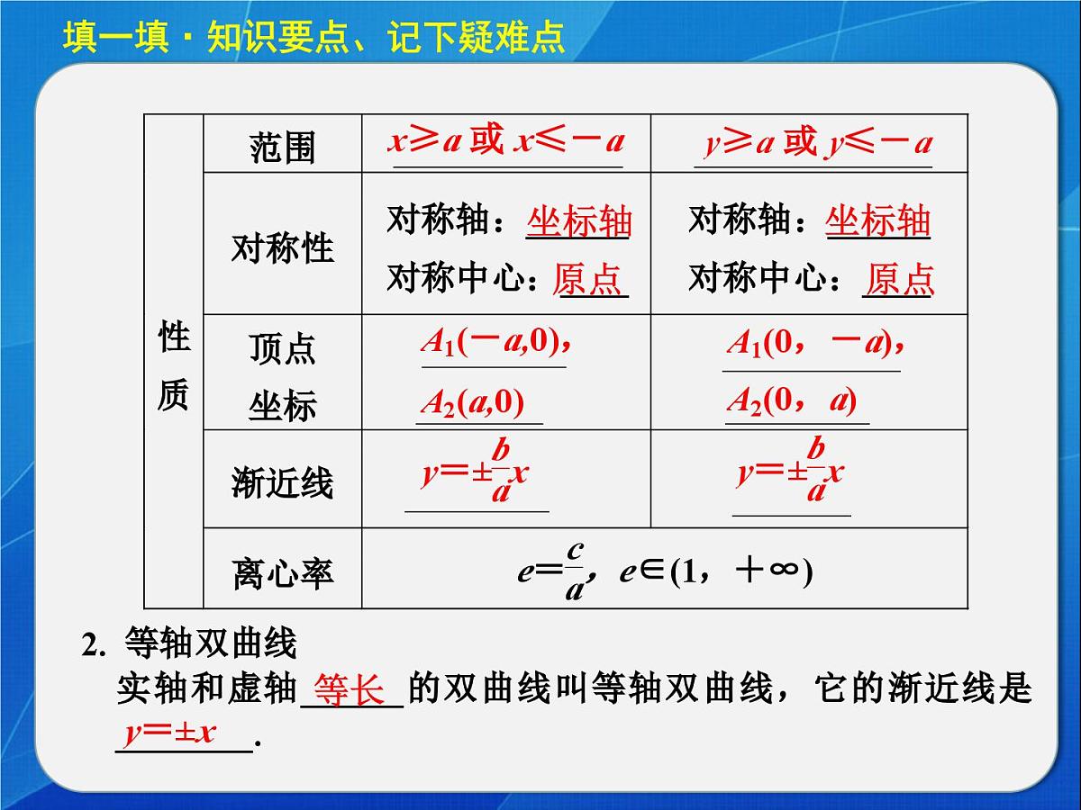 人教课标B版高中数学选修1-1 2-2-2《双曲线的几何性质》教学课件第3页