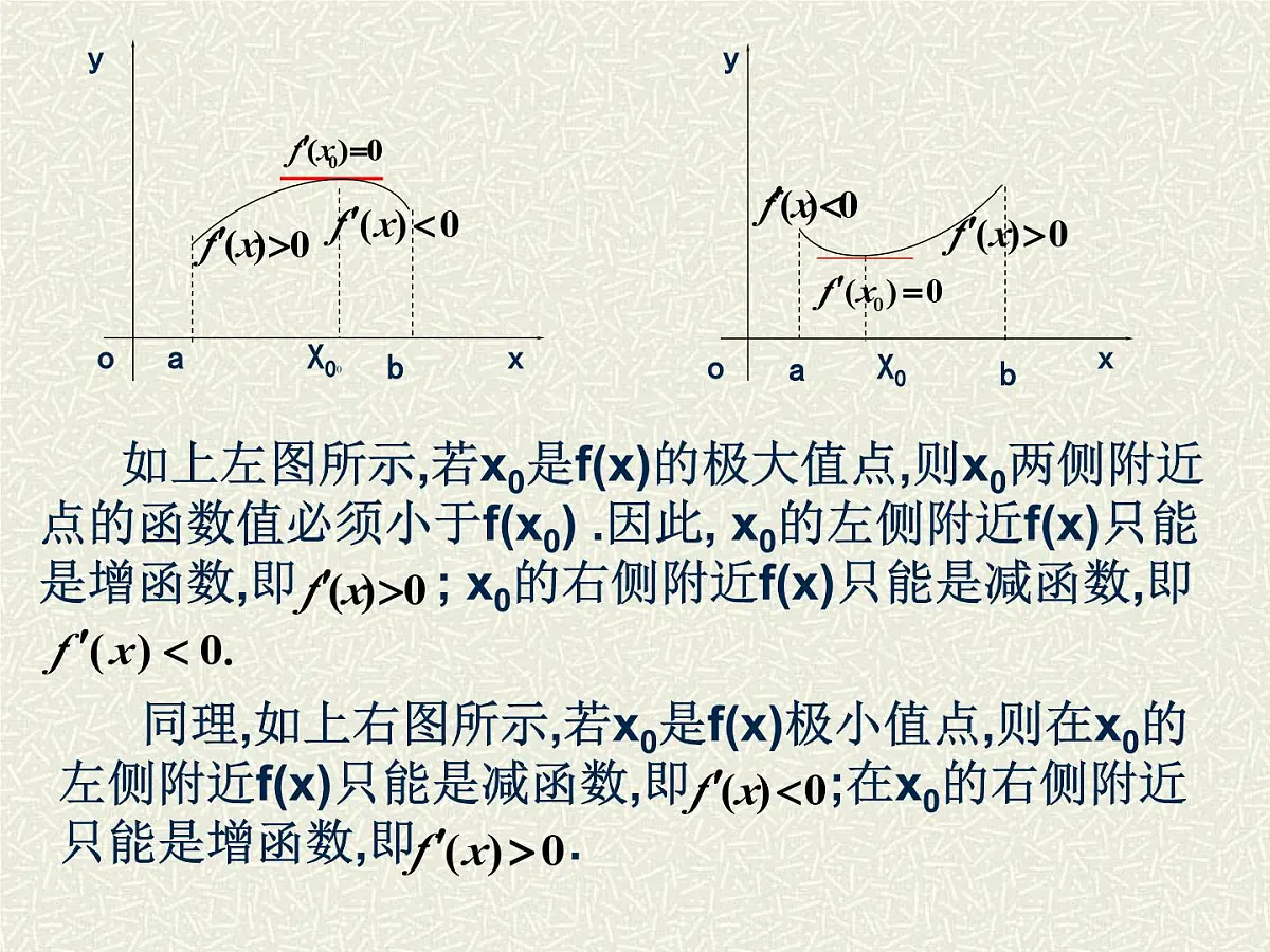 人教课标B版高中数学选修1-1 3-3-2《利用导数研究函数的极值》 教学课件第8页
