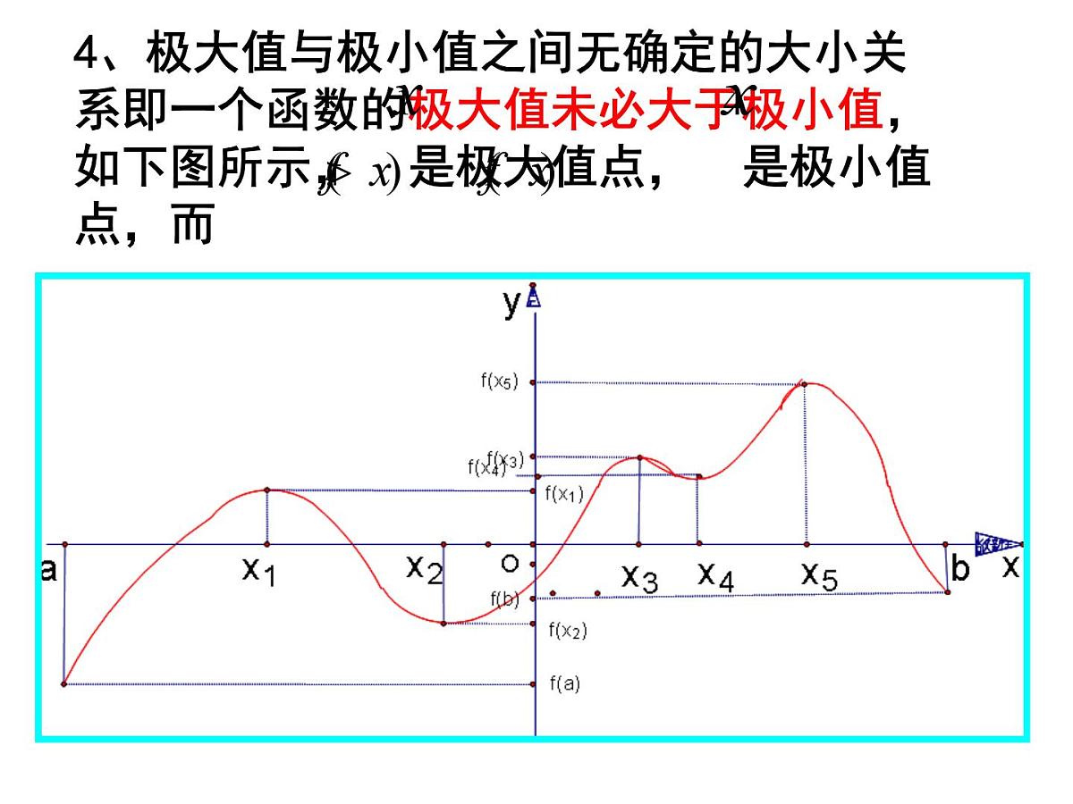 人教课标B版高中数学选修1-1 3-3-2《利用导数研究函数的极值》课件第6页