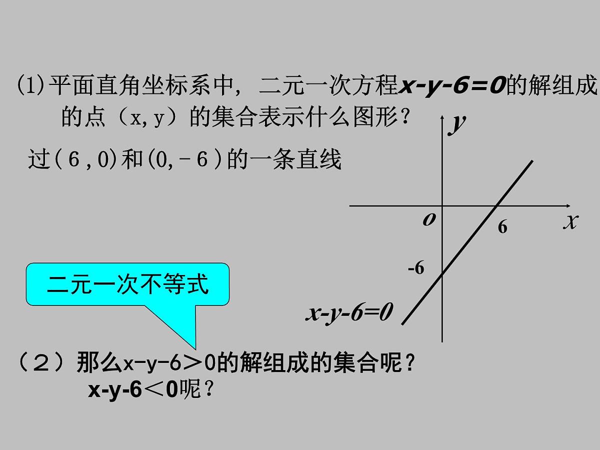 人教课B标版高中数学必修5 3-5-1二元一次不等式（组）所表示的平面区域--课件第2页