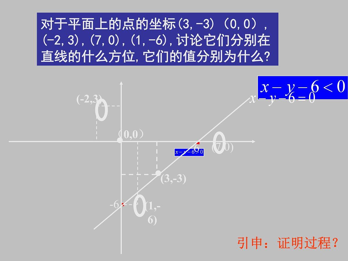 人教课B标版高中数学必修5 3-5-1二元一次不等式（组）所表示的平面区域--课件第4页
