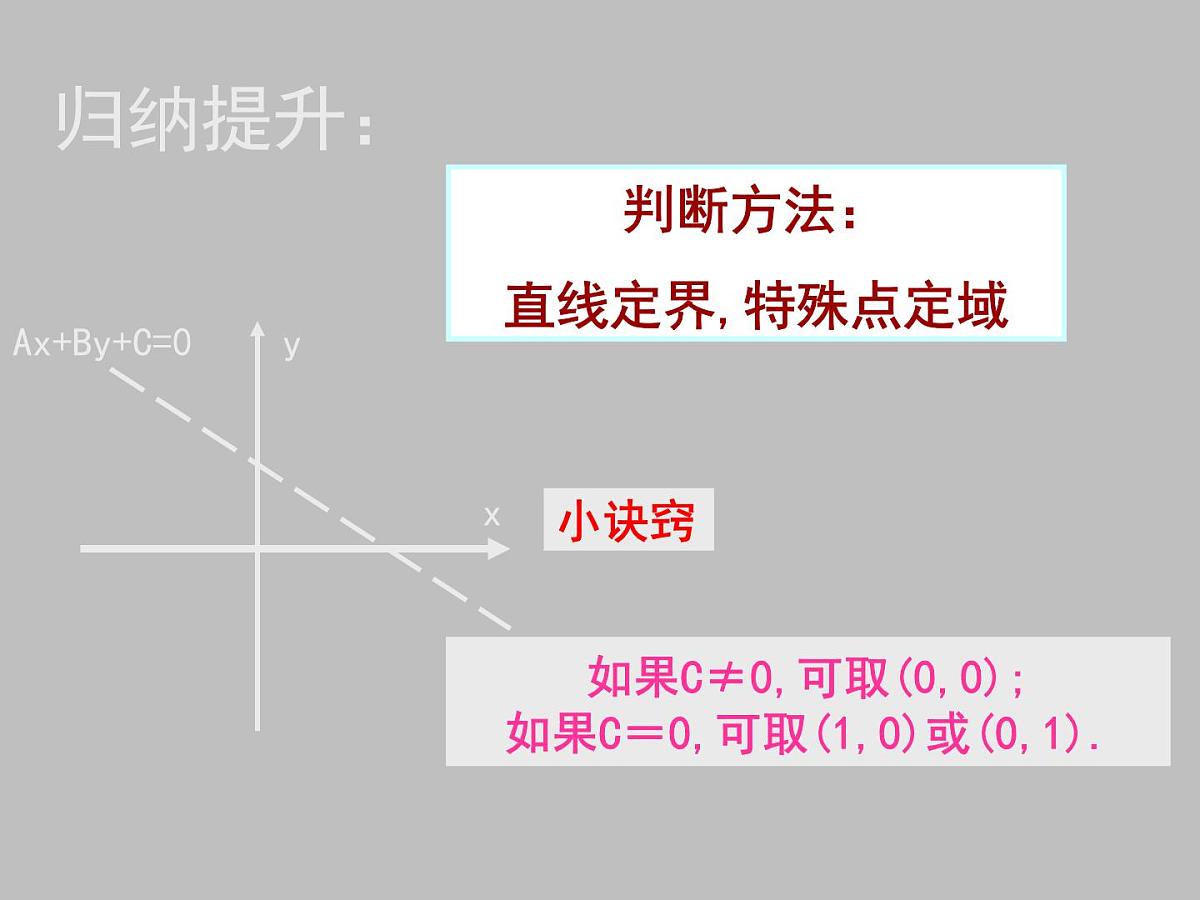 人教课B标版高中数学必修5 3-5-1二元一次不等式（组）所表示的平面区域--课件第6页