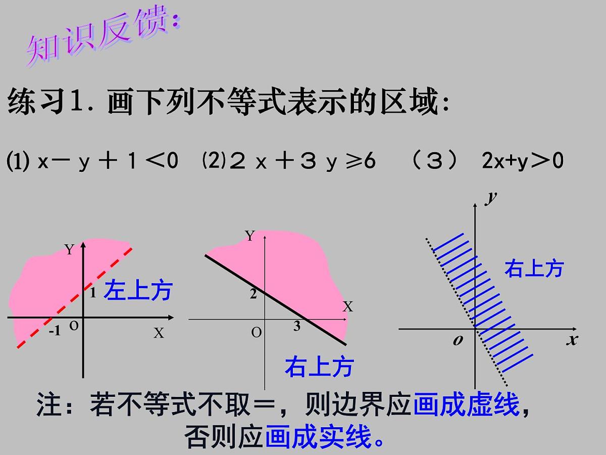 人教课B标版高中数学必修5 3-5-1二元一次不等式（组）所表示的平面区域--课件第8页
