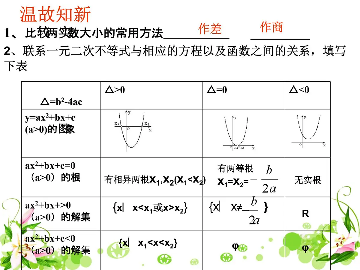 人教课B标版高中数学必修5 3-4不等式的实际应用-课件第2页