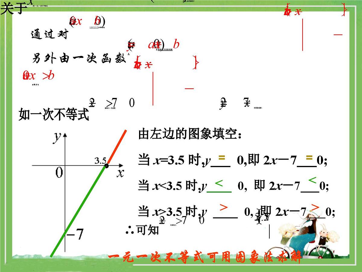 人教课B标版高中数学必修5 3-3 一元二次不等式及其解法-课件第6页