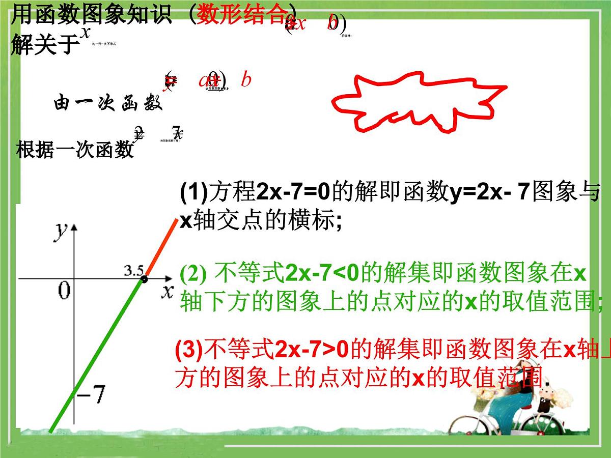 人教课B标版高中数学必修5 3-3 一元二次不等式及其解法-课件第7页