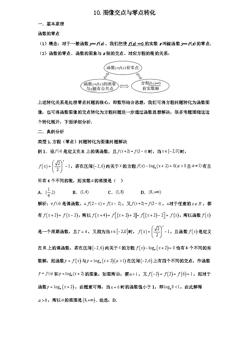 2026年新高考数学专题复习学案 11.图像交点个数与零点转化第1页