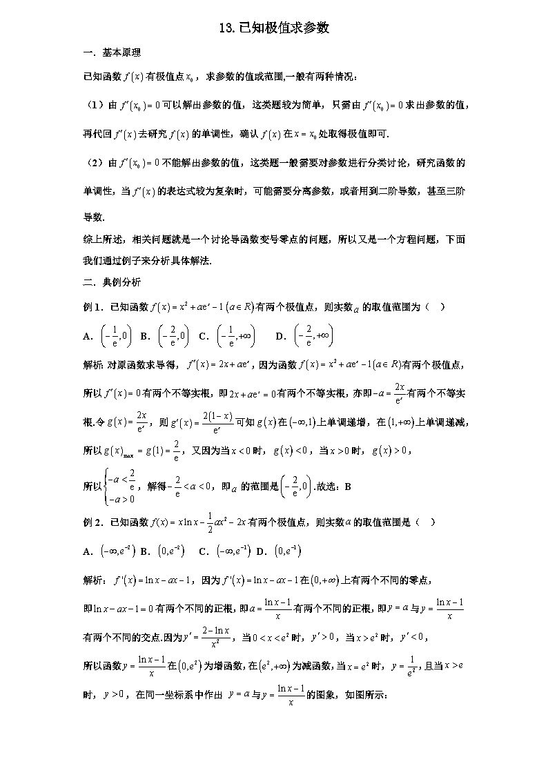 2026年新高考数学专题复习学案  13.已知极值点个数求参数及应用第1页