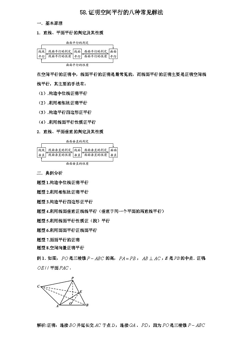 2026年新高考数学专题复习学案 58.证明空间平行的常见解法第1页