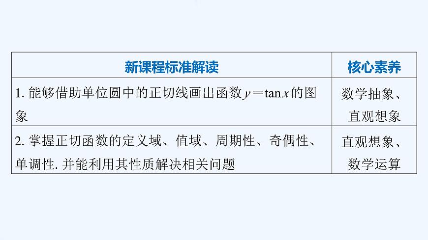 高中数学人教A版（2019）必修 第一册5.4.3　正切函数的性质与图象课件第2页