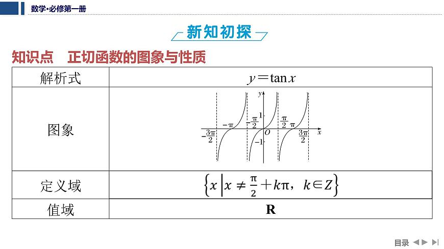高中数学人教A版（2019）必修 第一册5.4.3　正切函数的性质与图象课件第6页