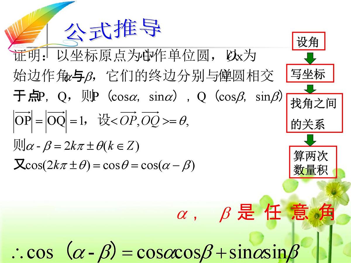人教课标B版高中数学必修4 3-1-1《两角和与差的余弦》 课件第5页