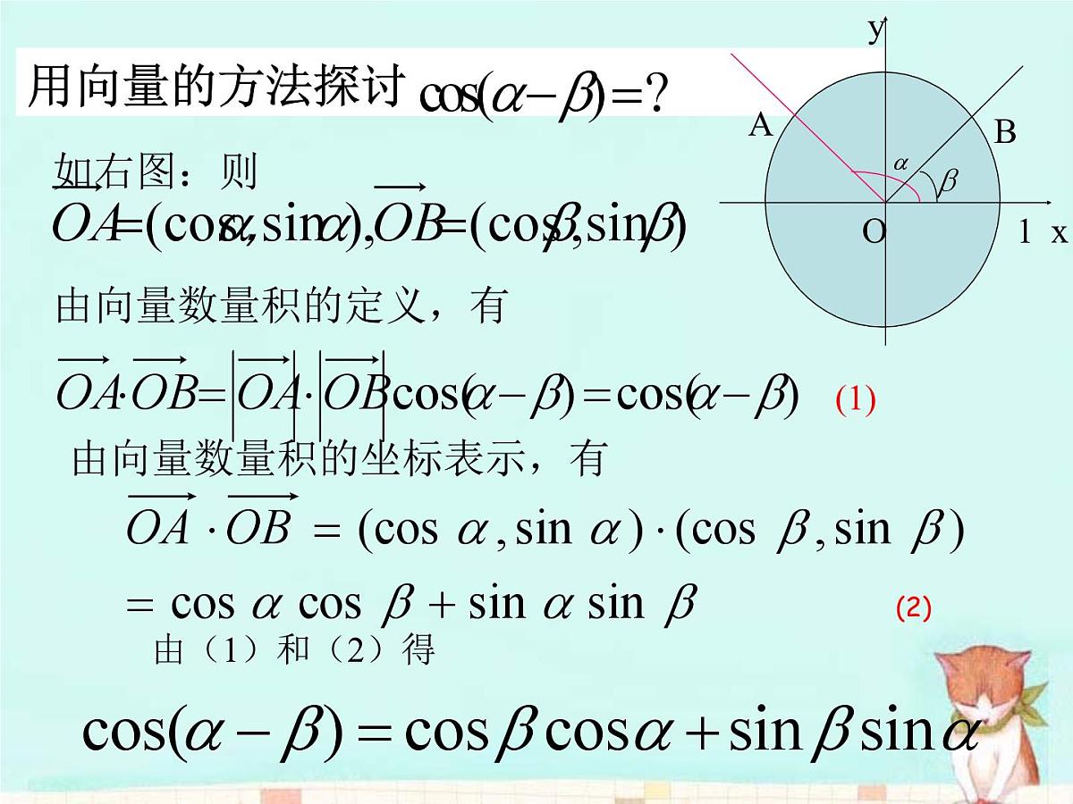 人教课标B版高中数学必修4 3-1-1《两角和与差的余弦》-课件第3页