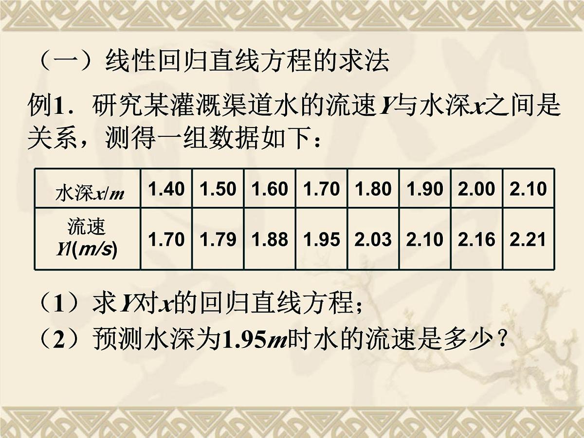 人教课标B版高中数学选修1-2 1-2《回归分析》课件第2页