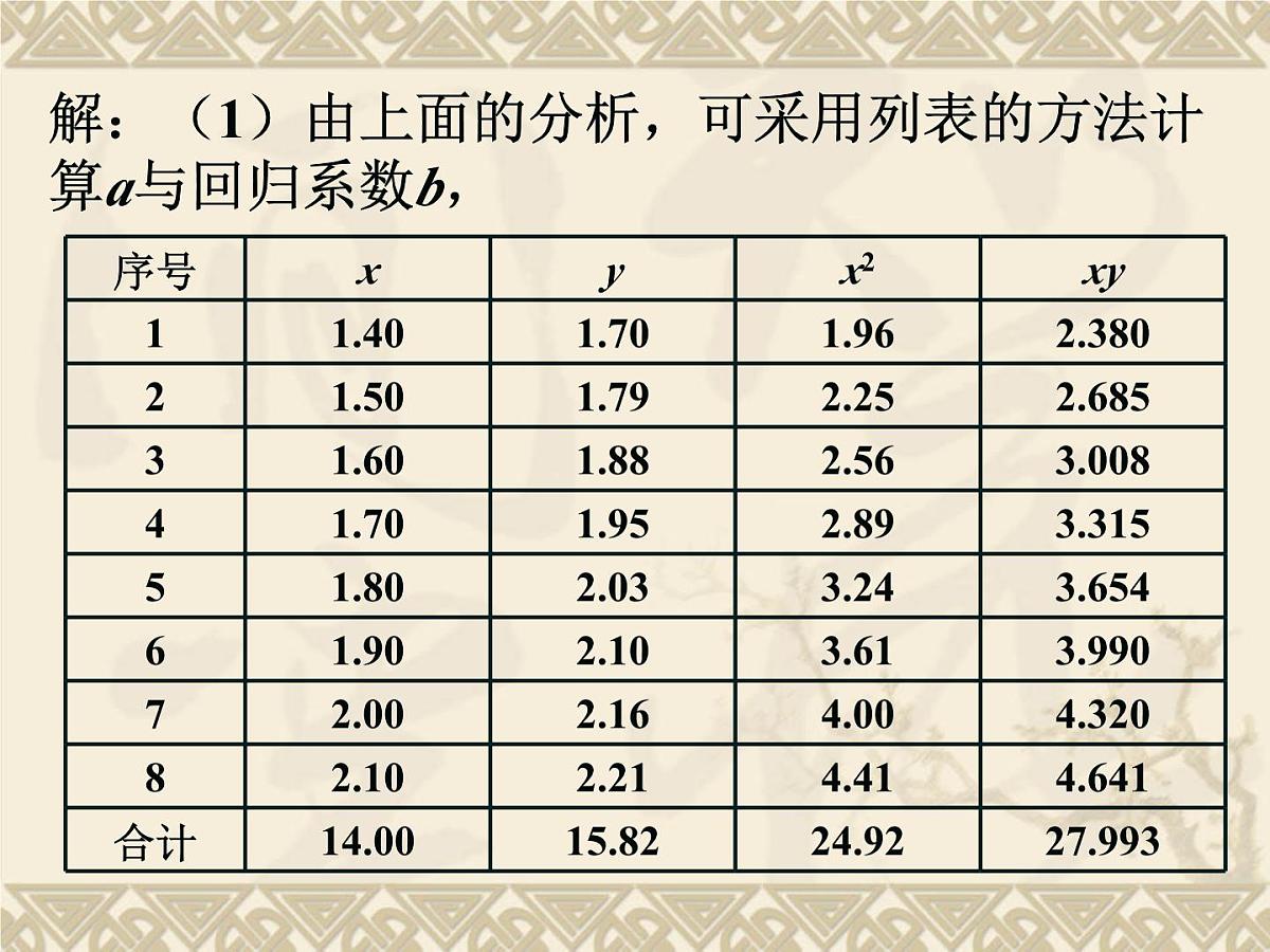人教课标B版高中数学选修1-2 1-2《回归分析》课件第8页