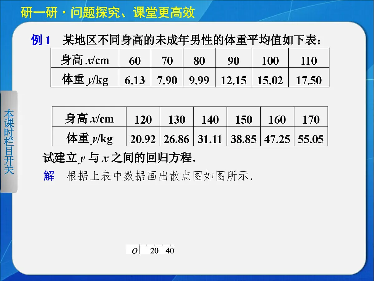 人教课标B版高中数学选修1-2 1-2《回归分析（第2课时）》教学课件第5页