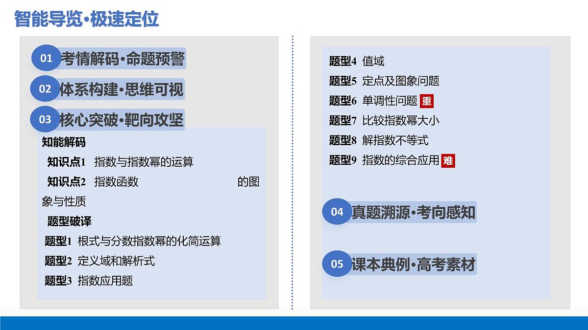 第04讲 指数与指数函数（复习课件）-2026年高考数学一轮复习讲练测（全国通用）第3页