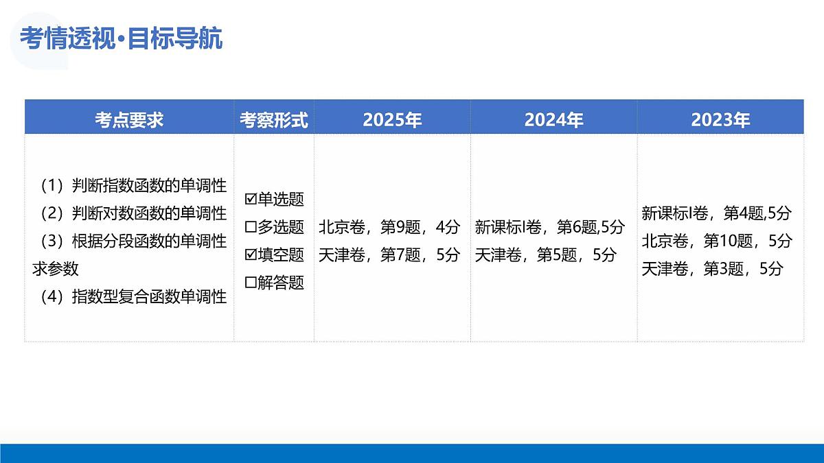 第04讲 指数与指数函数（复习课件）-2026年高考数学一轮复习讲练测（全国通用）第5页