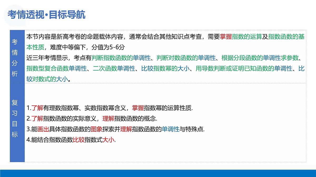 第04讲 指数与指数函数（复习课件）-2026年高考数学一轮复习讲练测（全国通用）第6页