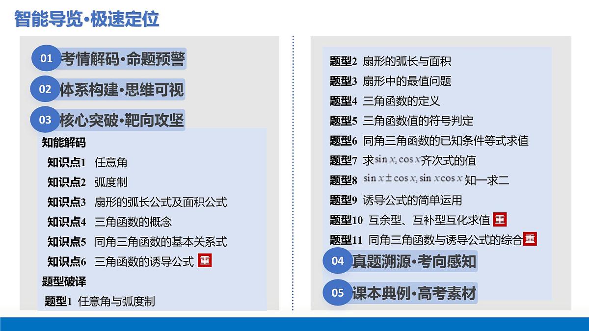 第01讲 三角函数的概念与诱导公式（复习课件）-2026年高考数学一轮复习讲练测（全国通用）第3页