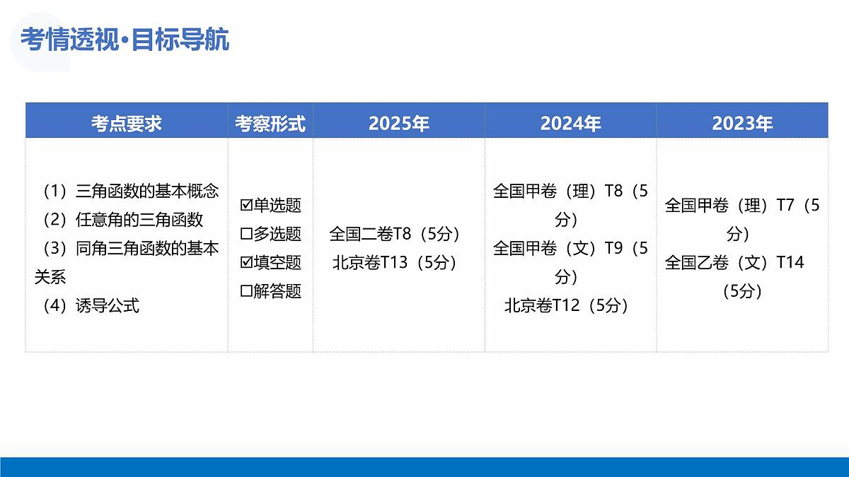 第01讲 三角函数的概念与诱导公式（复习课件）-2026年高考数学一轮复习讲练测（全国通用）第5页