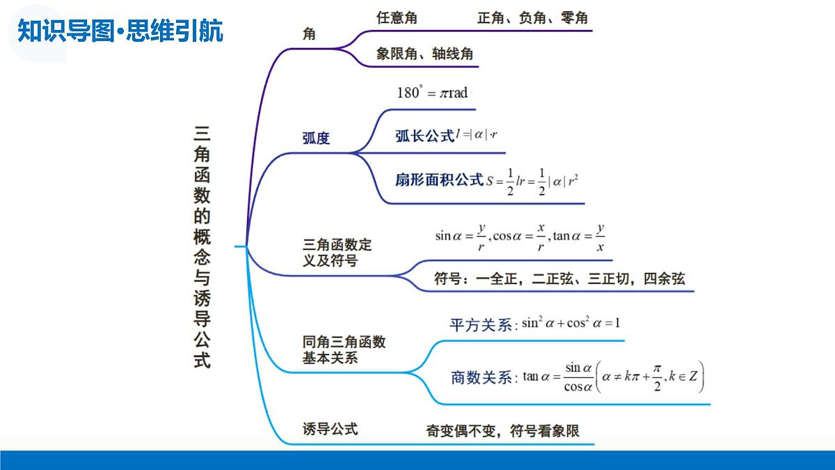第01讲 三角函数的概念与诱导公式（复习课件）-2026年高考数学一轮复习讲练测（全国通用）第8页