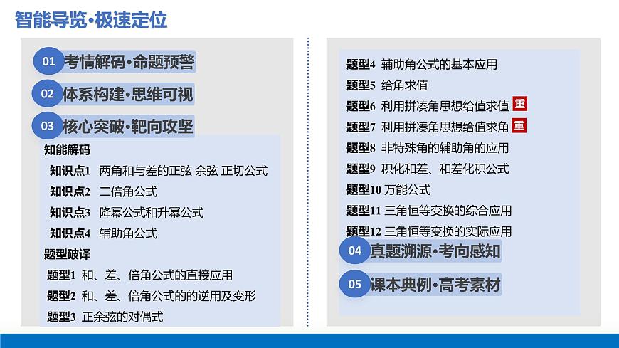 第02讲 三角恒等变换（复习课件）-2026年高考数学一轮复习讲练测（全国通用）第3页