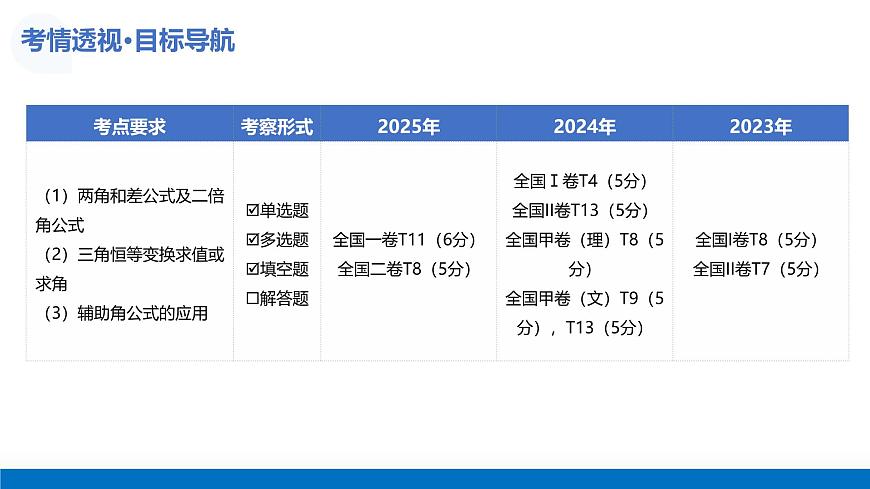 第02讲 三角恒等变换（复习课件）-2026年高考数学一轮复习讲练测（全国通用）第5页