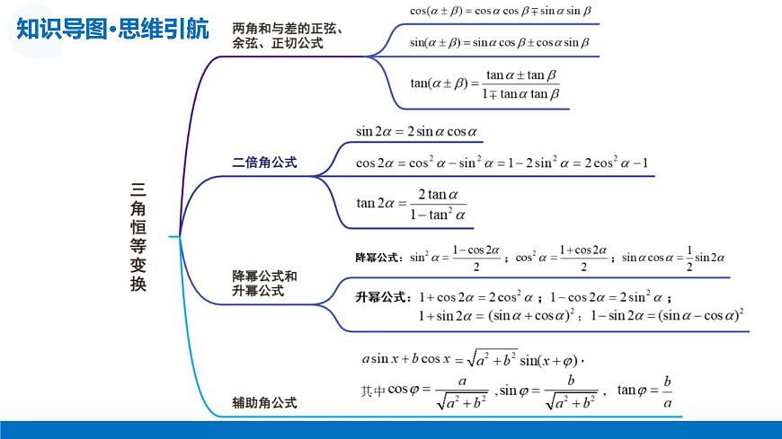 第02讲 三角恒等变换（复习课件）-2026年高考数学一轮复习讲练测（全国通用）第8页