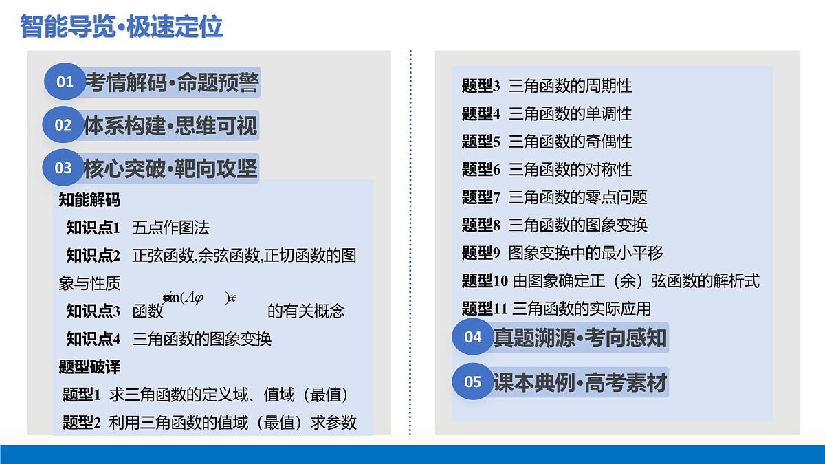 第03讲 三角函数的图象与性质（复习课件）-2026年高考数学一轮复习讲练测（全国通用）第3页