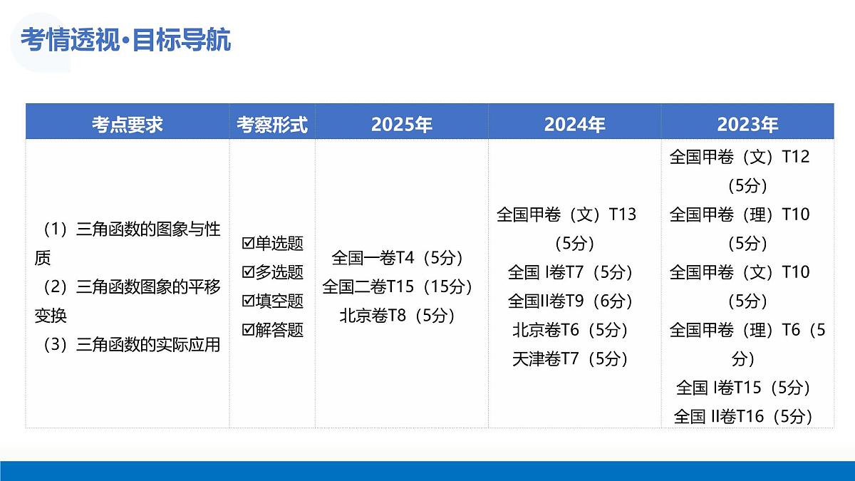 第03讲 三角函数的图象与性质（复习课件）-2026年高考数学一轮复习讲练测（全国通用）第5页