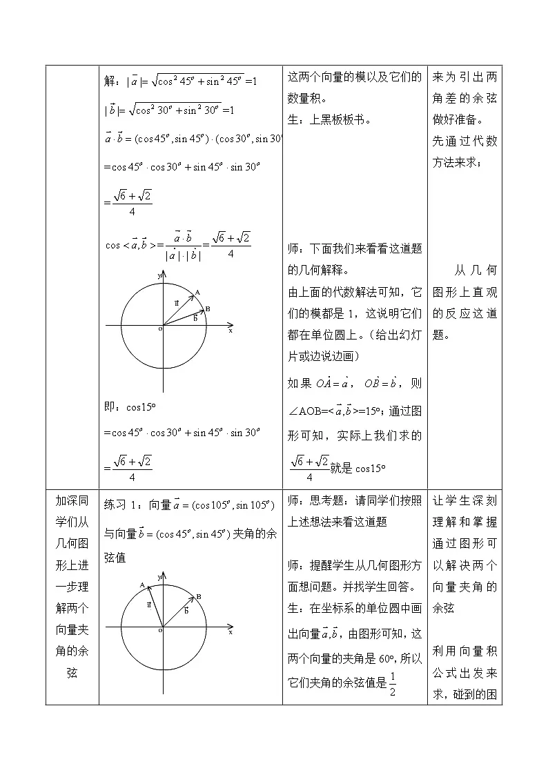 人教课标B版高中数学必修4 3-1-1《两角和与差的余弦》-表格式教案第2页