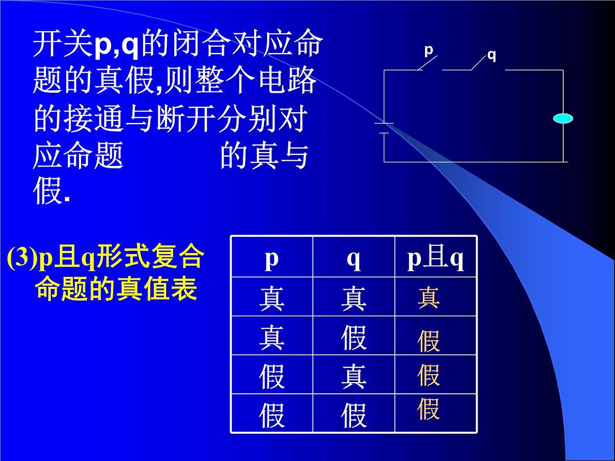 人教课标B版高中数学选修2-1 1-2-1《“且”与“或”》 -教学课件第5页