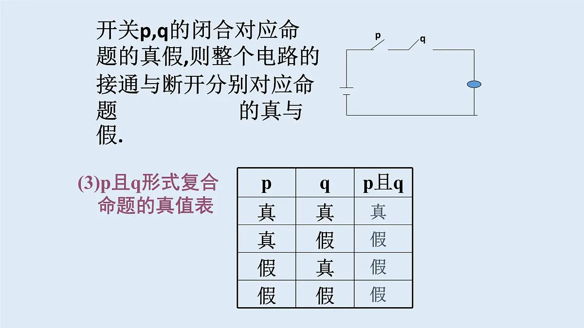 人教课标B版高中数学选修2-1 1-2-1《“且”与“或”》课件第6页