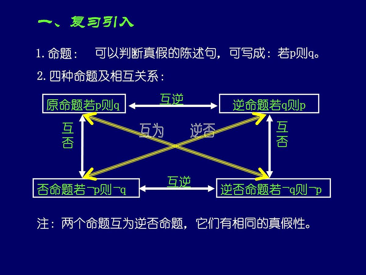 人教课标B版高中数学选修2-1 1-3-1《推出与充分条件、必要条件》-教学课件第2页
