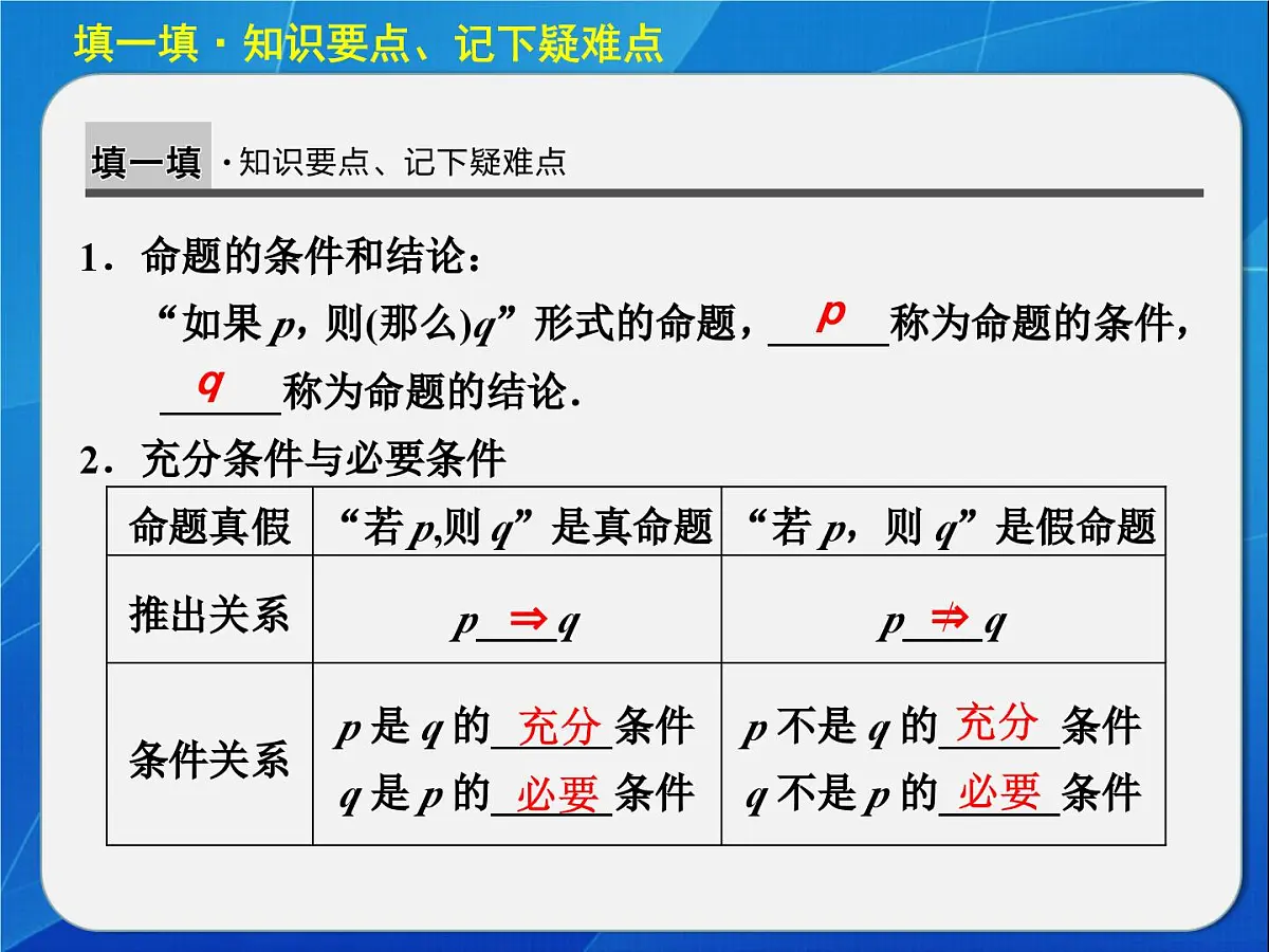 人教课标B版高中数学选修2-1 1-3-1《推出与充分条件、必要条件》教学课件第3页