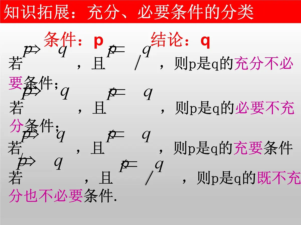 人教课标B版高中数学选修2-1 1-3-1《推出与充分条件、必要条件》课件第8页