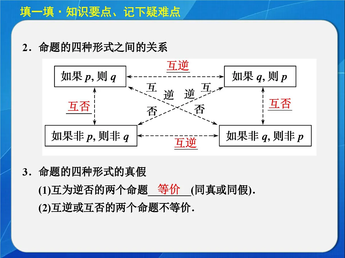 人教课标B版高中数学选修2-1 1-3-2《命题的四种形式》教学课件第4页