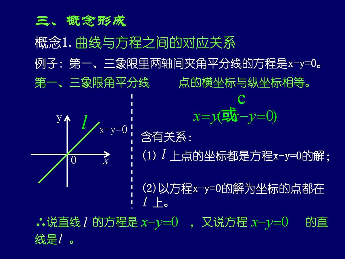 人教课标B版高中数学选修2-1 2-1-1《曲线与方程的概念》-教学课件第4页