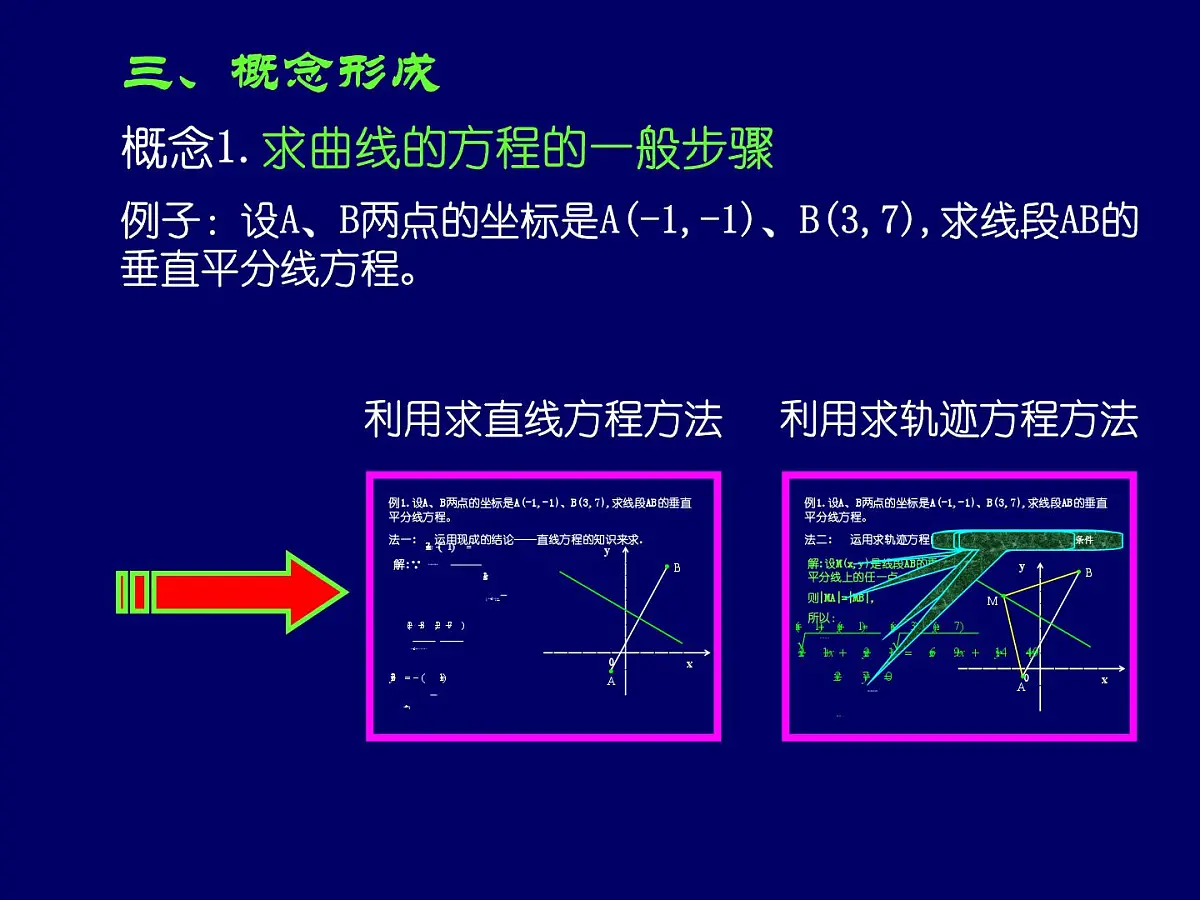 人教课标B版高中数学选修2-1 2-1-2《由曲线与求方程》-教学课件第4页