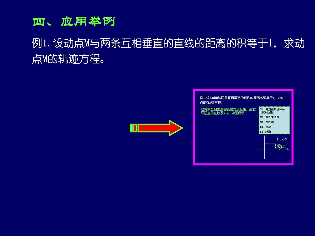人教课标B版高中数学选修2-1 2-1-2《由曲线与求方程》-教学课件第6页