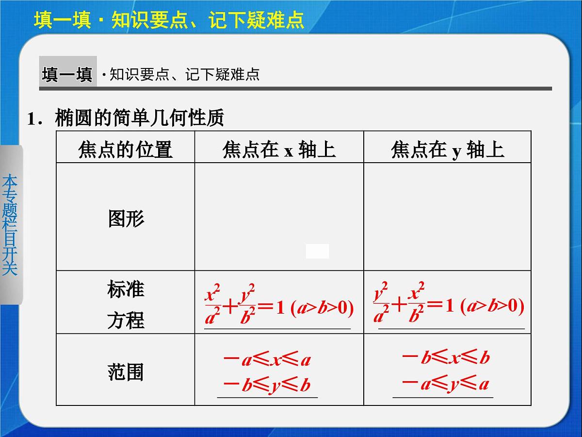人教课标B版高中数学选修2-1 2-2-2《椭圆的几何性质（第1课时）》教学课件第2页