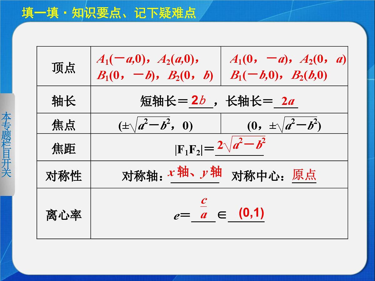 人教课标B版高中数学选修2-1 2-2-2《椭圆的几何性质（第1课时）》教学课件第3页